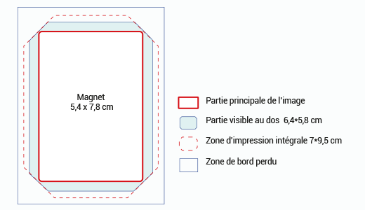 Contrainte graphique Magnet personnalisé evidencegraphique